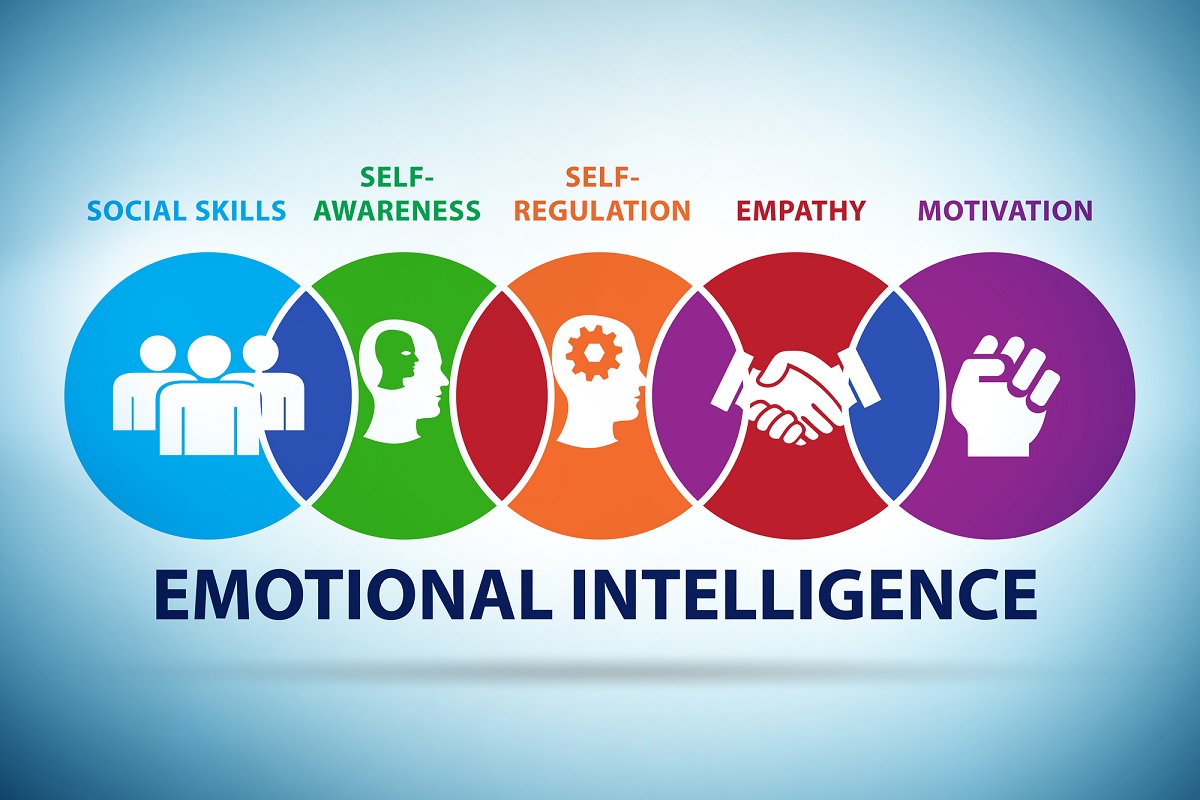 emotional intelligence dissertation topics